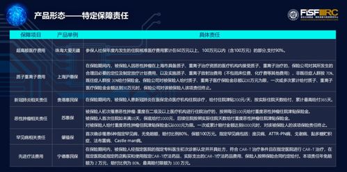 普惠保险 新征程 火爆三年惠民保交卷, 1 N 健康生态加速成形