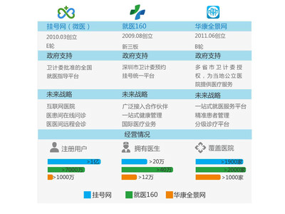 互联网医疗行业研究报告