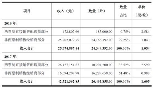 浙江昂利康制药 两票制对医药行业的真正影响你是否真的了解