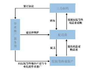 低研发高毛利的三力制药,凭什么IPO