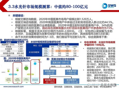 胶原蛋白行业深度研究报告:生物医药材料下一个风口