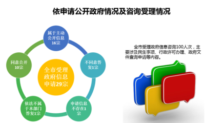 台山市人民政府办公室2017年政府信息公开工作年度报告