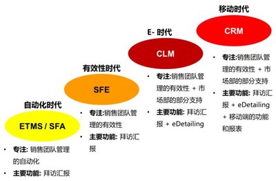 浪潮把脉医药信息化痛点 大数据重构智慧营销