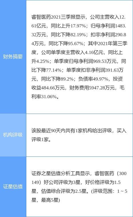 睿智医药回复关注函 出售益生元业务预计对公司后续业绩不会产生不利影响