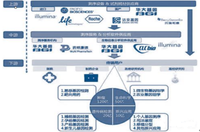 2016年精准医疗行业发展概况分析【图】_中国产业信息网