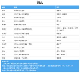 乳腺癌必看,1.8万的赫赛汀姊妹药帕妥珠单抗降价一半