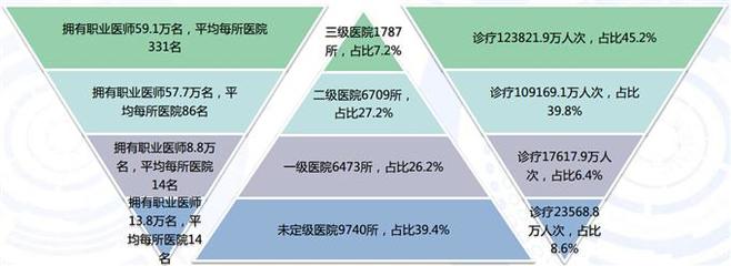 艾媒咨询:2015-2016中国移动医疗健康市场研究报告 - 行业动态 - 中国产业发展研究网