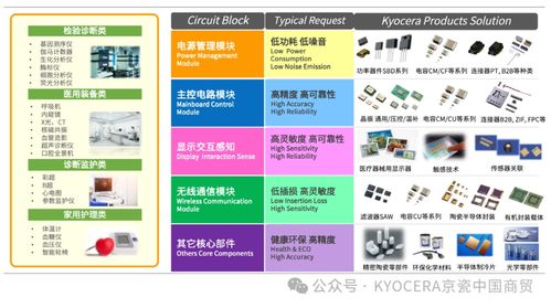 优质的产品和服务,京瓷持续助力医疗设备的创新与发展